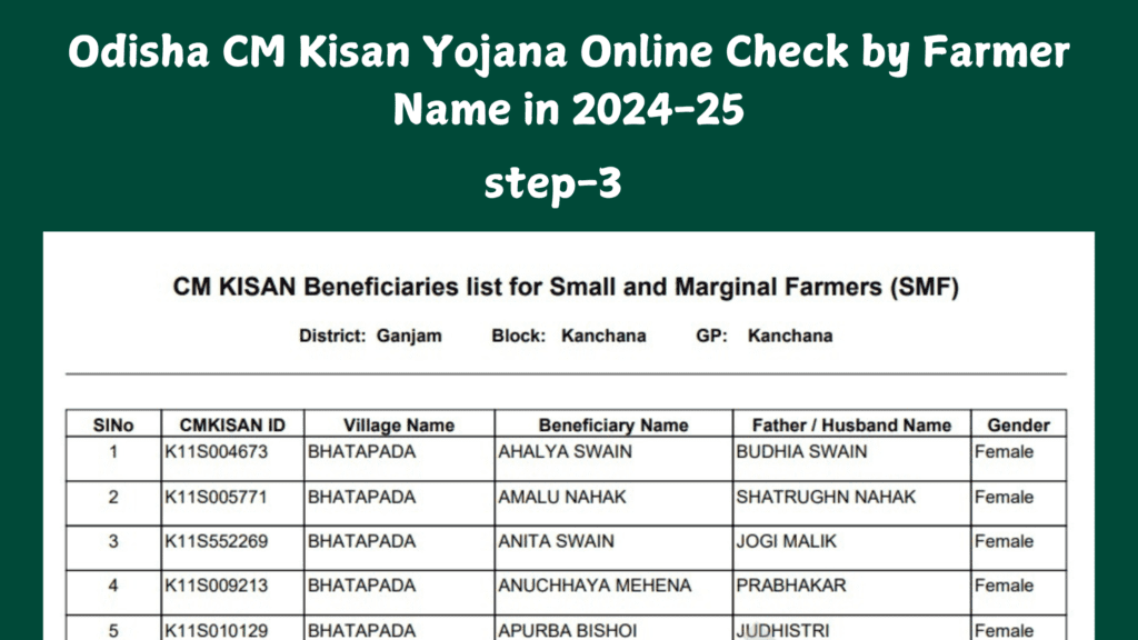 odisha cm kisan yojana(5)